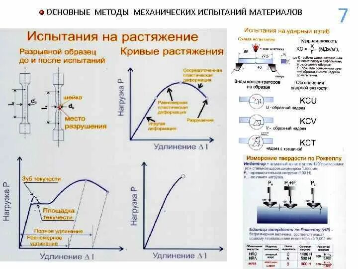 Проведите испытание на разрыв