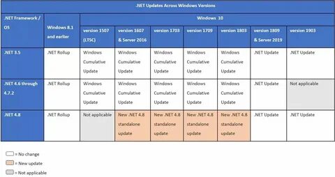 Net version 4.8