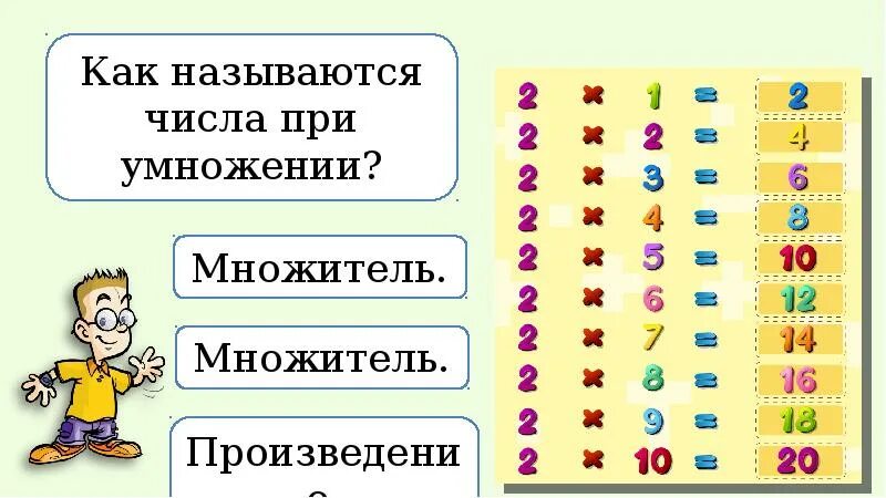 Умножение числа 2 и на 2. Таблица умножения на 2. таблица на 2. таблица умножения на 2 наглядность. таблица умножения числа 2.