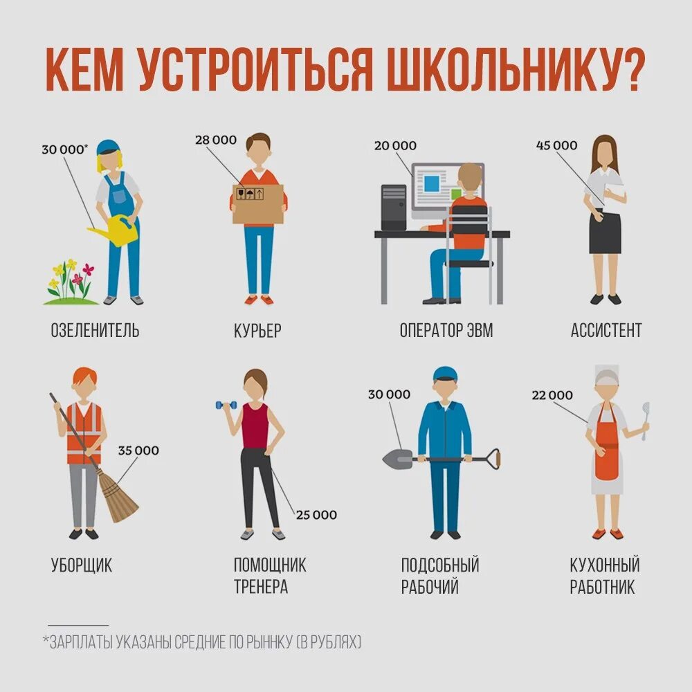 На какую работу можно устроиться. Где можно устроиться на работу. На какую работу можно устроиться в 14 лет. Как подростку устроиться на работу. Работа с 10 14 лет