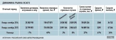 Средняя выплата