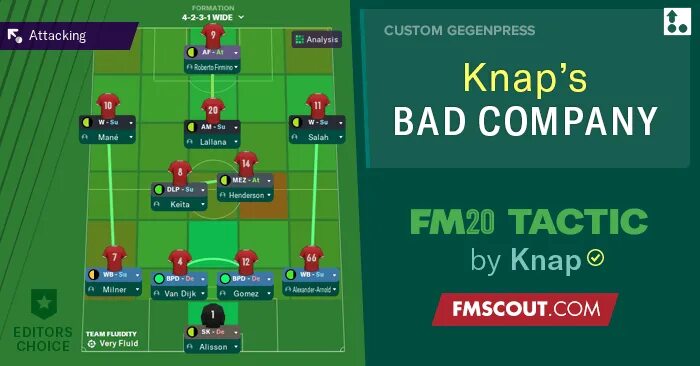 Football manager 3-4-3 схема. 4 2 3 1 football manager тактика. Fm 21 тактика читерская. Fm 4 1 2 1 2. 3-4-1-2 тактика в футболе.