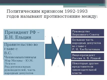 Одно из последствий кризиса 1993 г