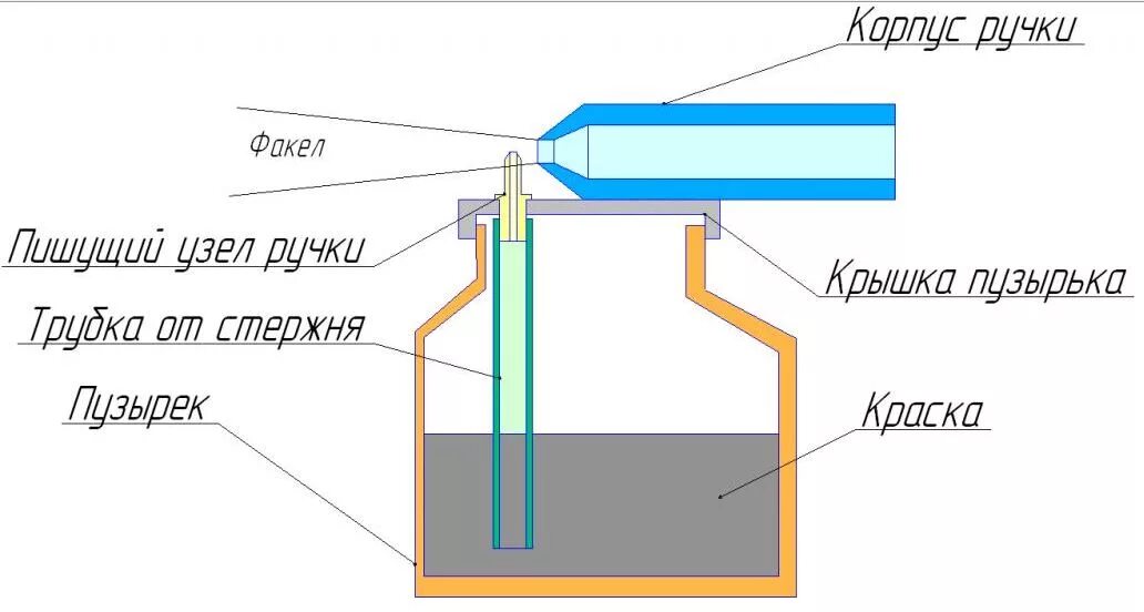 Мини краскопульт чертежи. Самодельный мини распылитель краски. Самодельный краскопульт чертеж. Краскопульт из продувочного пистолета. Сделать распылитель своими руками.