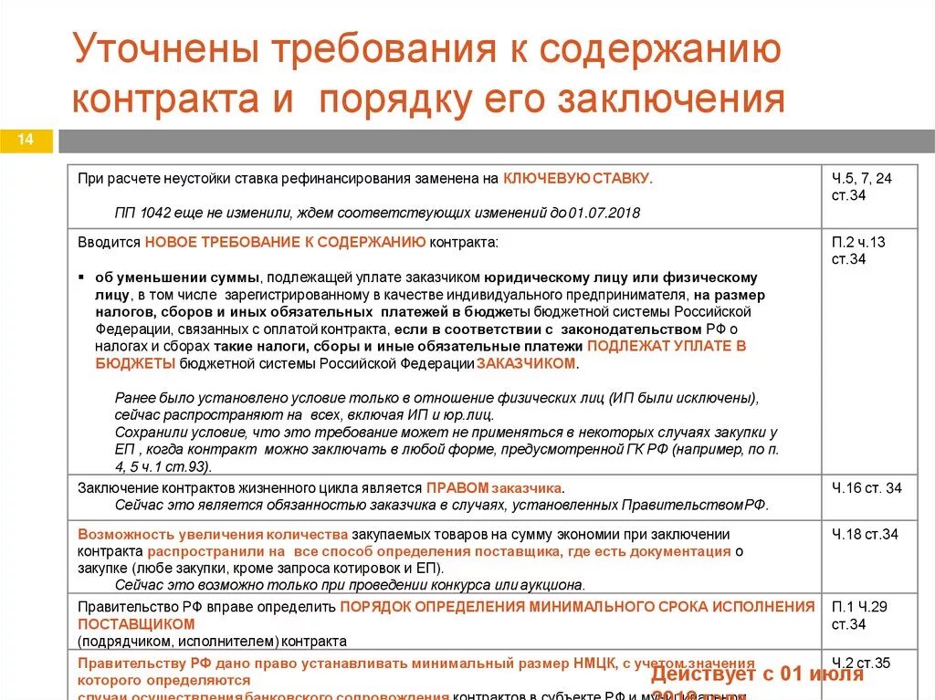 Если заключил контракт на год на сво. Выплаты при заключении контракта военнослужащим. Единовременная выплата при заключении контракта. Выплаты для подписавших контракт. Какие выплаты положены при подписании контракта военнослужащим.