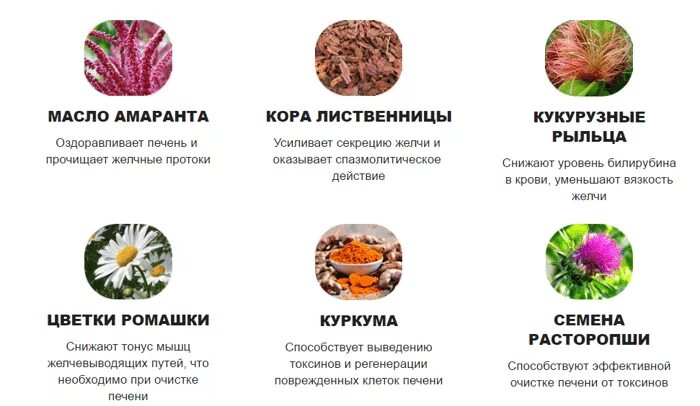 Масло для желчного пузыря. Продукты улучшающие отток желчи. Желчегонные продукты при застое желчи. Диета для улучшения оттока желчи. Еда стимулирующая отток желчи.