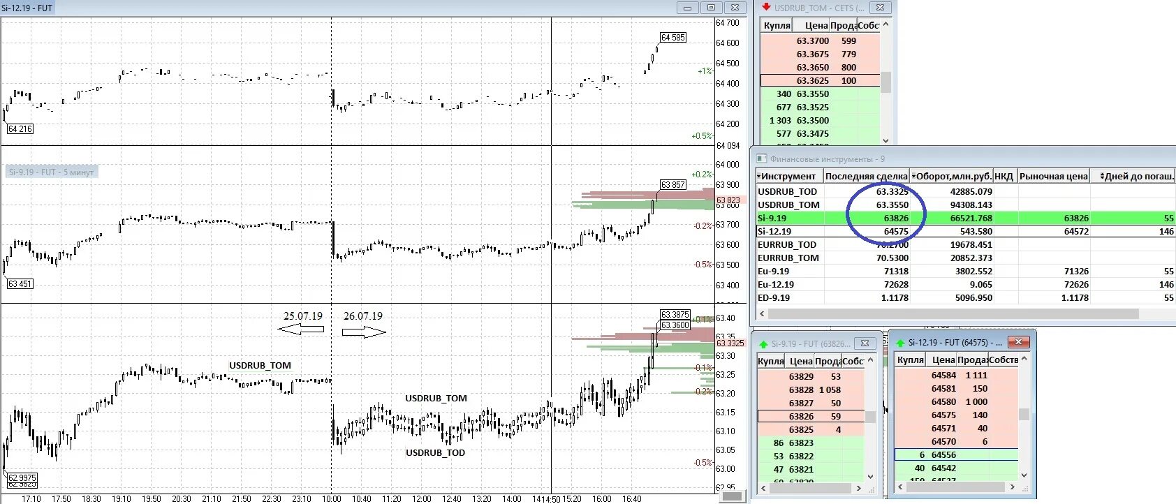 Короткие позиции в трейдинге. Лонг и шорт позиция на бирже. Что значит шортить на бирже простыми словами. Длинная позиция на бирже что это. Что значит шортить на бирже простыми словами.