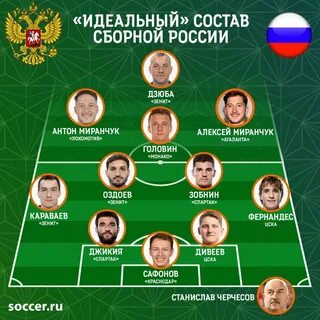 Сборная бывших состав