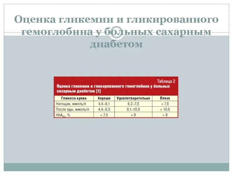 Гликированный гемоглобин норма у мужчин 50 лет. Гликированный гемоглобин норма при сахарном диабете 1 типа. Таблица гликированного гемоглобина. Показатели гликозилированного гемоглобина при сахарном диабете. Целевые показатели гликированного гемоглобина.
