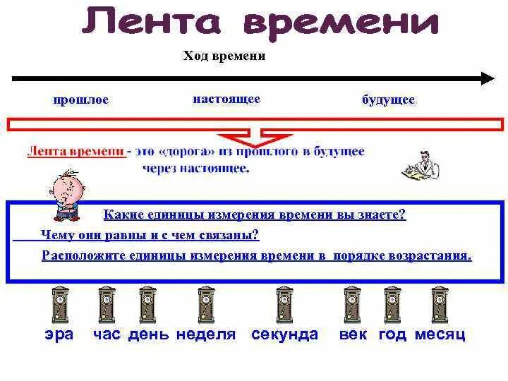 Без прошлого нет будущего кубановедение 3
