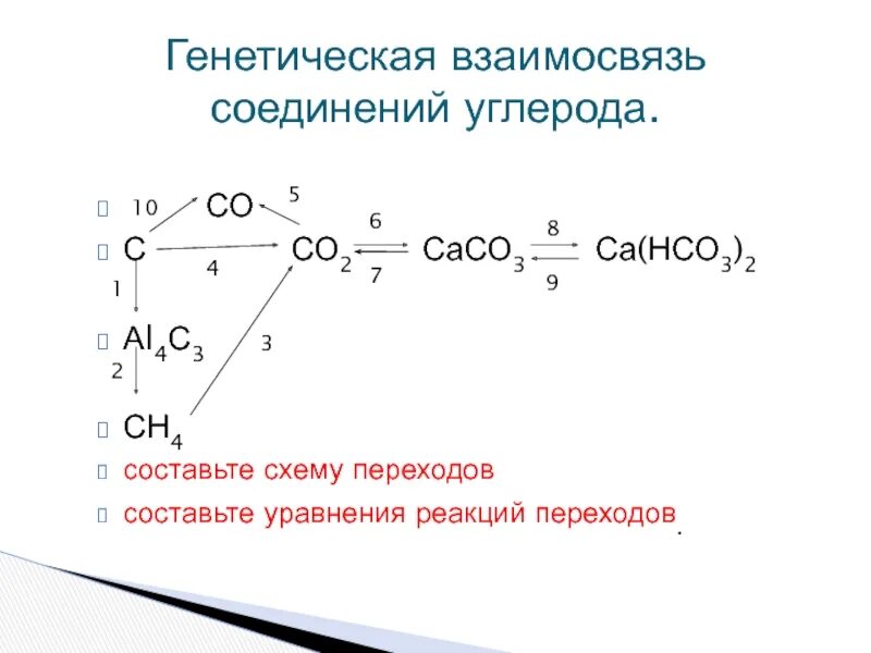 Цепочки по углероду и его соединениям. Углеродные соединения. Реакции с углеродом. Генетическая взаимосвязь соединений углерода. Составьте уравнение реакций взаимодействия углерода