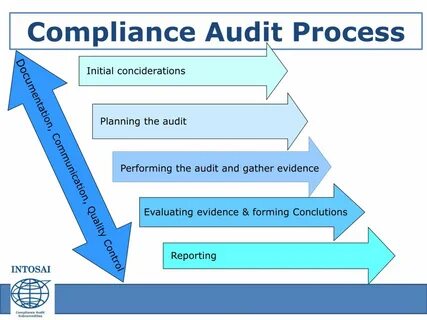 Me audit