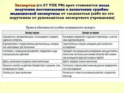 Компетентность судебного эксперта