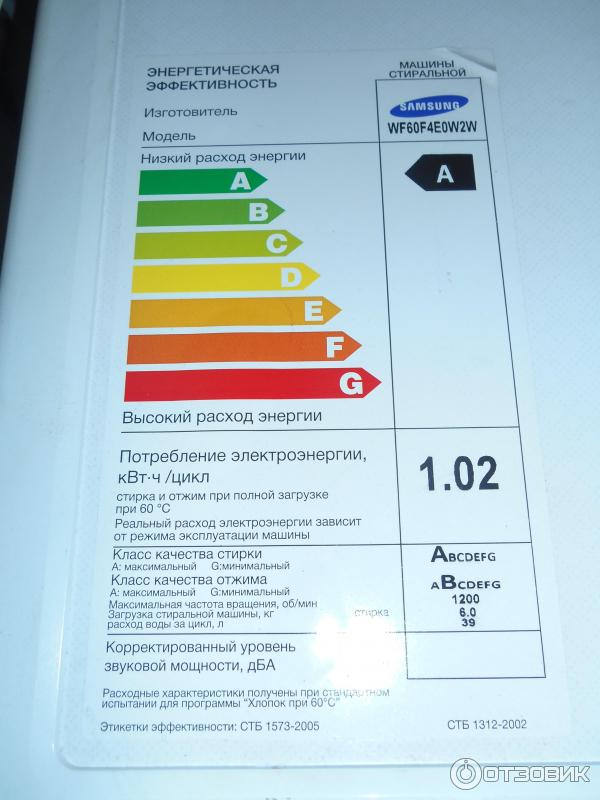 Расход воды за стирку. Классы энергопотребления стиральных машин. Энергоэффективность стиральных машин. Класс энергоэффективности стиральных машин. Стиральная машина Samsung wf60f4e0w2w.