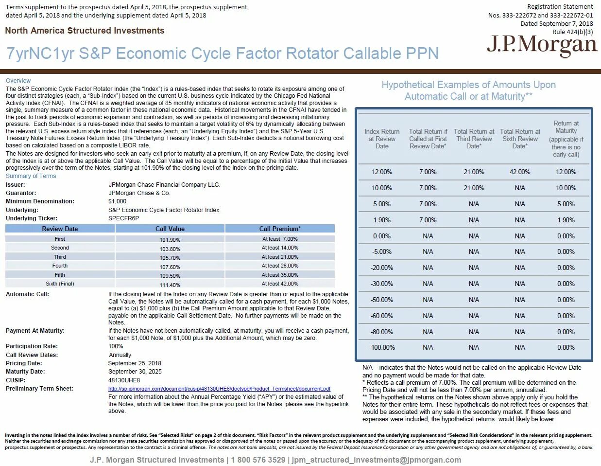 S P economic Cycle Factor Rotator Index график. Term Sheet в банке. Annual percentage Yield на русском. Term Sheet в банке Россия. Term sheet