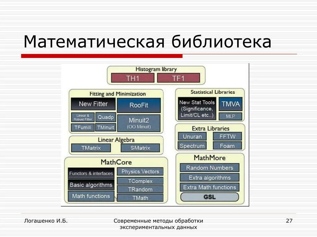 Методы обработки данных. Методы математической обработки данных. Математические методы анализа данных. Математические методы обработки экспериментальных данных. Группа методов обработки данных