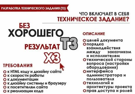 Результаты тз