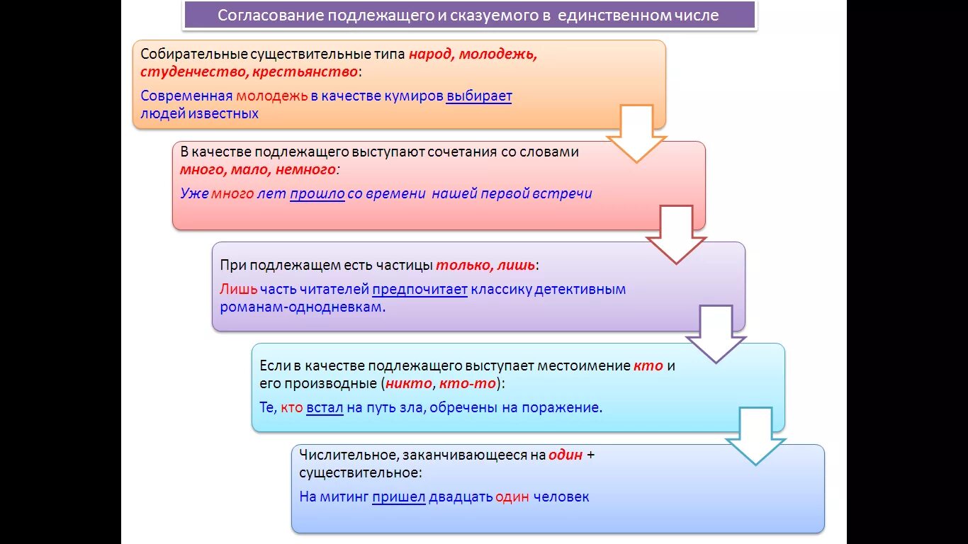 Целое подлежит. Нормы согласования и управления подлежащего и сказуемого. Нормы согласования сказуемого с подлежащим. Согласование подлежащего со сказуемым таблица. Правила согласования подлежащего и сказуемого в предложении..