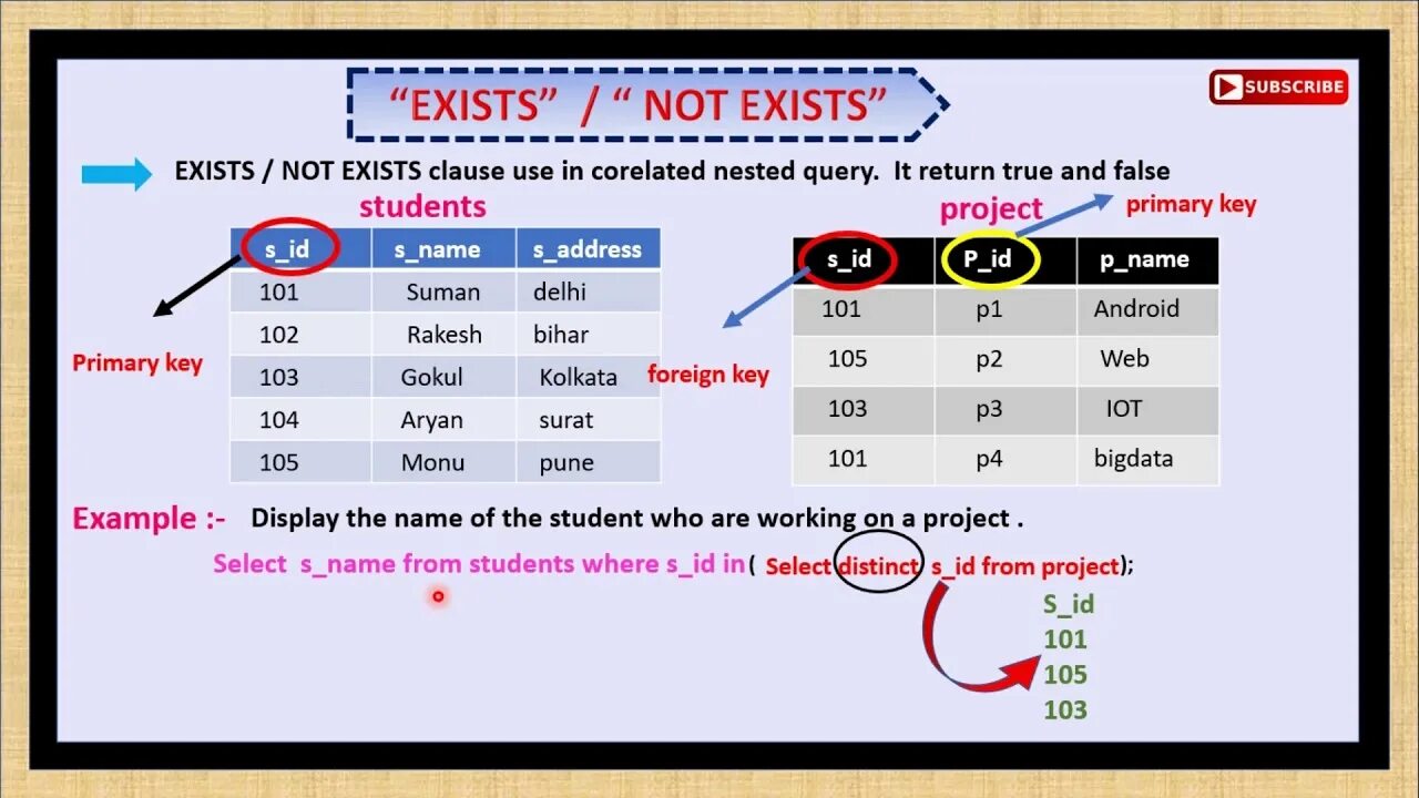 Exists SQL. Not exists SQL. Exists примеры. Select exist.