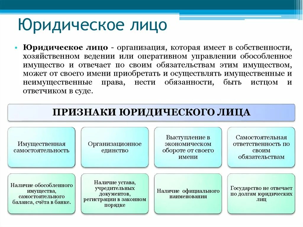 Предприятие это какое лицо. Юридическое лицо. Юридическим лицом является. Юридическое лицо определение. Юридическое лицо это кратко.