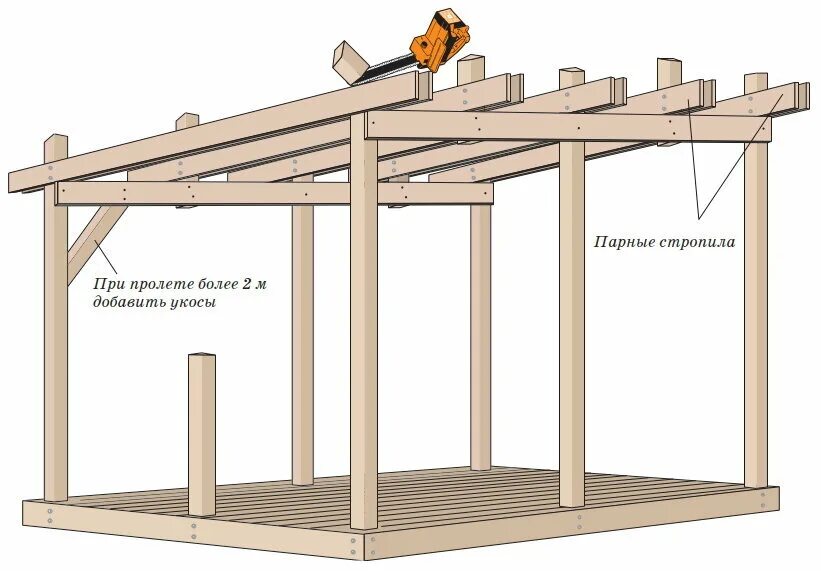 Односкатная беседка 4х5 чертеж. Беседка односкатная 3х4 чертежи. Каркасный сарай 2х2 чертеж. Стропильная система односкатной крыши схема беседки. Как построить сарай своими руками с односкатной