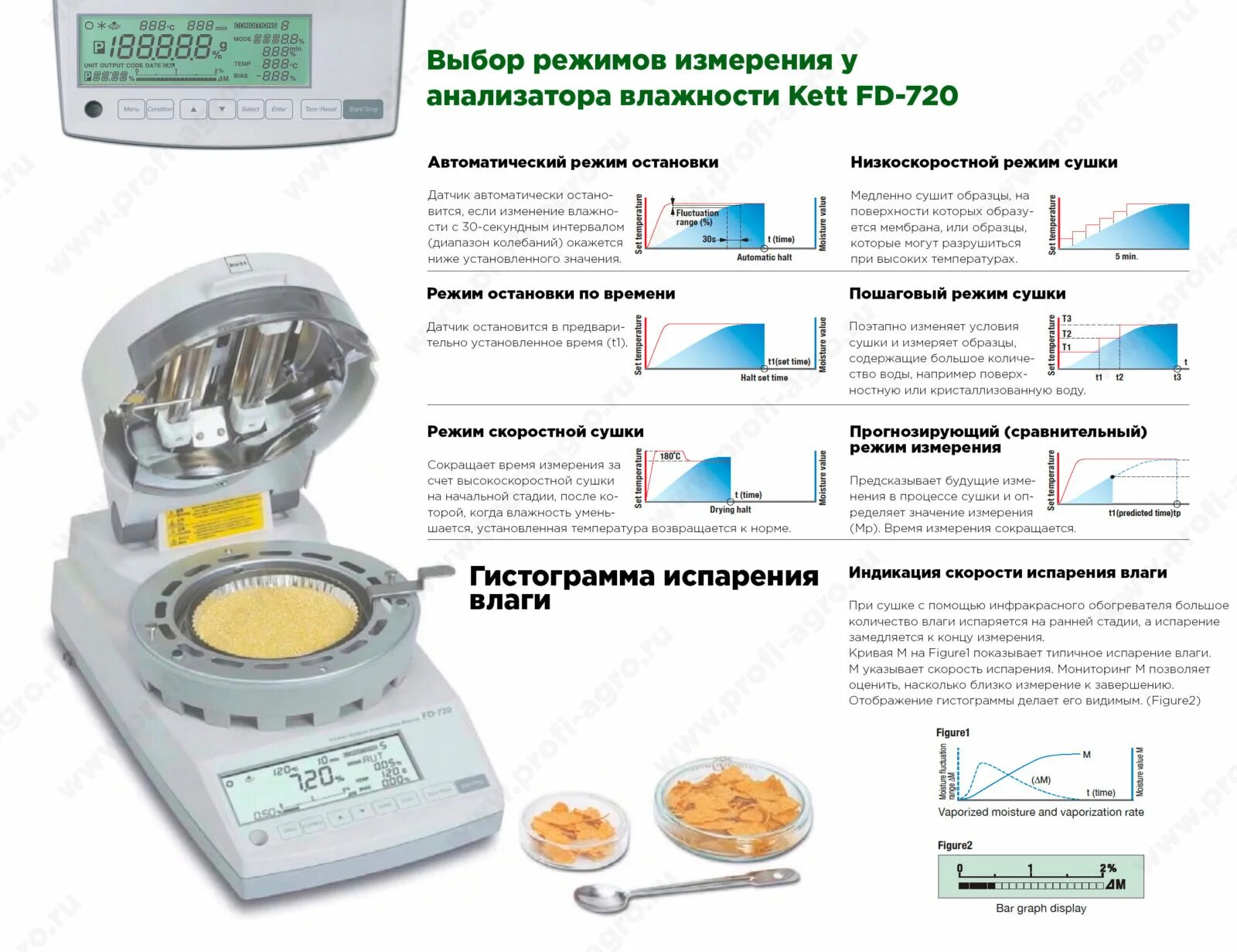 Анализатор влажности эвлас 2м. Анализатор влажности Kett-FD-720. Анализатор влажности лабораторный Элвиз-2с. Анализатор влажности экспресс 2010. Анализатор влажности НС 104.