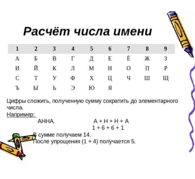 Таблица для подсчета числа имени. Расчет имени нумерология. Числовые имена. Число имени в нумерологии. Число миссии по дате рождения