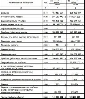 Повышение зарплаты сургутнефтегаз