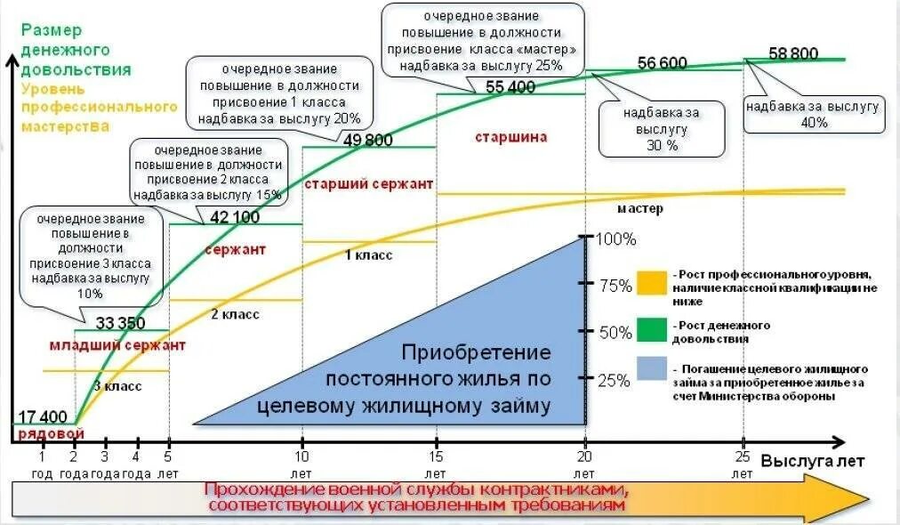 Денежное довольствие. Денежное довольствие военнослужащих. Зарплата военнослужащих. Денежное довольствие военнослужащих по контракту. Калькулятор зарплаты военнослужащих в 2024