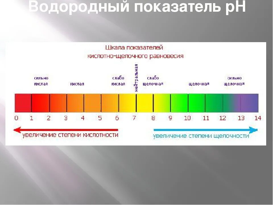 Нулевая кислотность