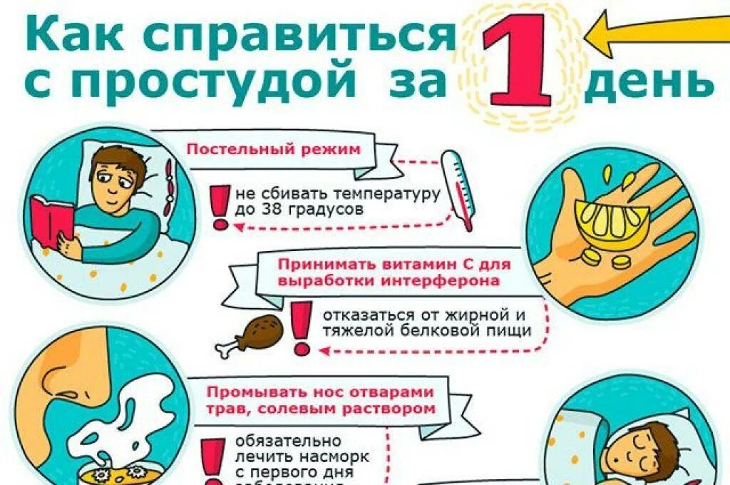 Как быстро вылечиться от простуды. Как вылечить простуду за 1 день у ребенка. Как лечить простуду быстро. Как справиться с простудой за 1 день.