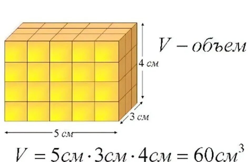 Кубометр помещения. Как измерить кубический метр помещения. Как рассчитать куб метр помещения. Как посчитать кубические метры помещения. Как посчитать кубические метры комнаты.