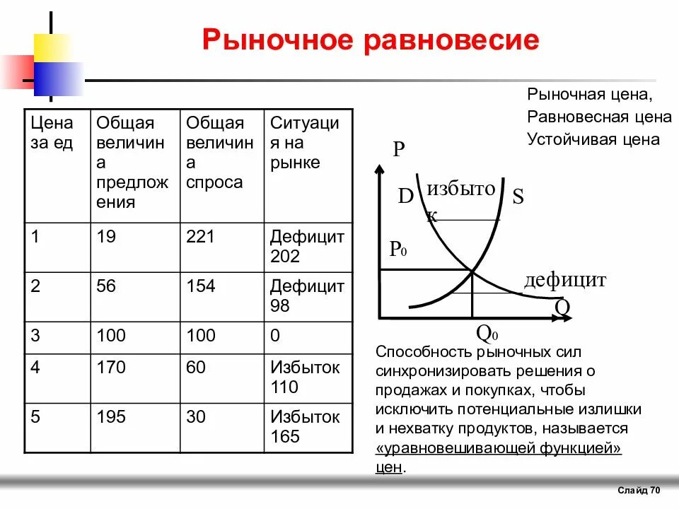 Рыночное равновесие показывает. Рыночное равновесие. Цена рыночного равновесия. Рынок и рыночное равновесие. Рыночное равновесие это в экономике.