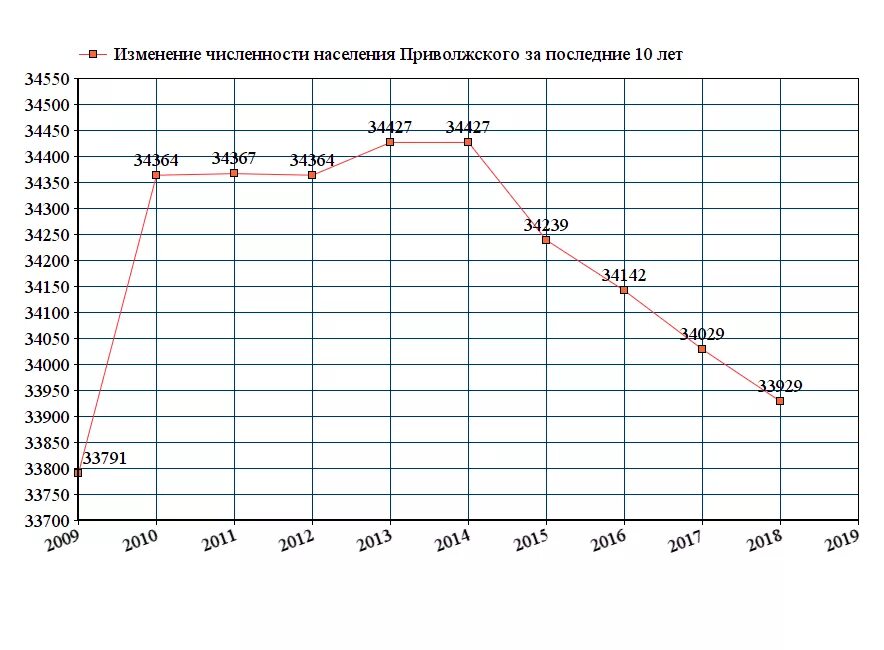 Тверь численность населения. Население Магнитогорска на 2020. График численности населения Тольятти. Магнитогорск численность населения. Магнитогорск численность населения 2020.