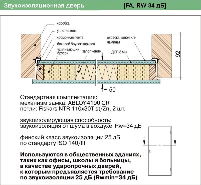 Класс звукоизоляции