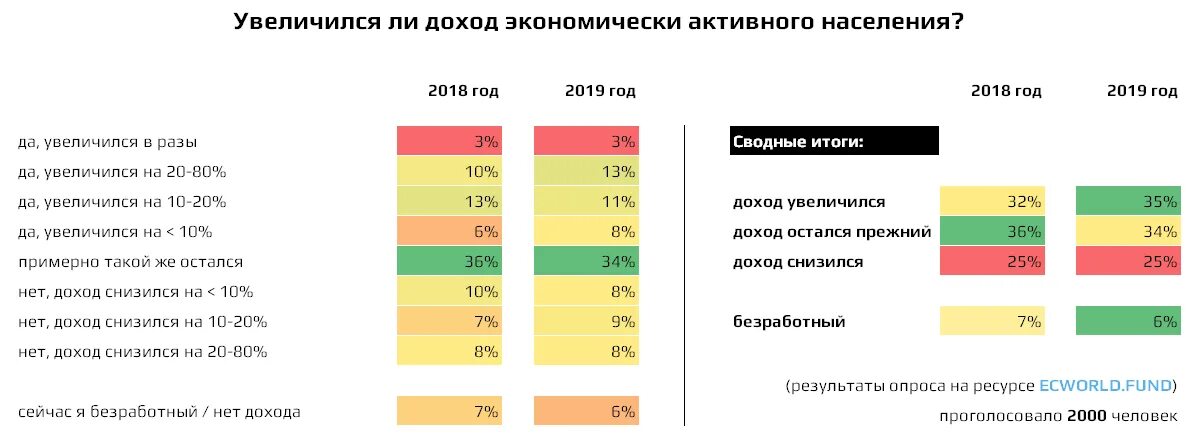 Группы населения по уровню дохода. Уровень дохода среднего класса. Классы населения по уровню доходов. Средний класс населения РФ. Классы в России по доходам.