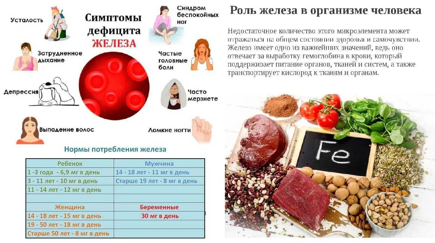 Железо для чего нужен организму женщины