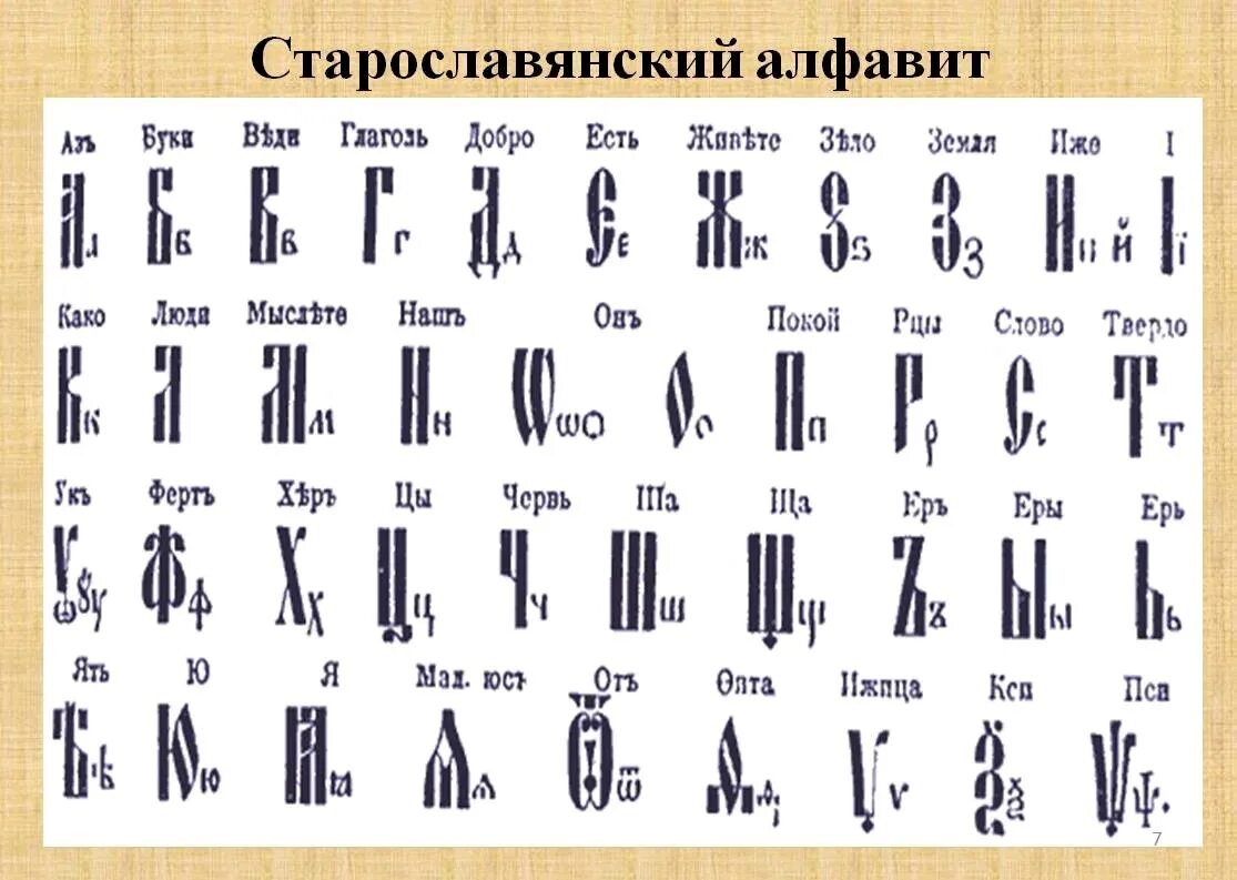 Буква в конце старой кириллицы. Церковно Славянская Азбука. Старославянский алфавит. Старославянский язык. Старославянский алфавит буквы.