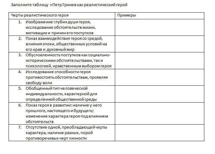 Швабрин и гринёв сравнительная характеристика 8 класс. Встречи с пугачевым в капитанской дочке таблица. Сравнительная таблица гринёва и швабрина. Черты петра гринева таблица. Сравнительная характеристика швабринаи гринёва.