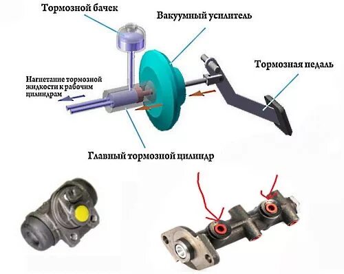 Вакуумный усилитель на педаль сцепления. Тугая педаль вакуумника. Тормоза стали тугими. Продавливается педаль тормоза. Почему мягкие тормоза