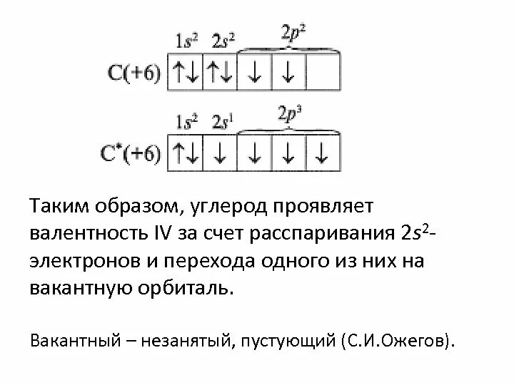 Валентные возможности атомов. Валентность углерода формула. Строение атома углерода валентные возможности. Валентнсотьэлектронов. Валентность атома углерода в возбужденном состоянии.