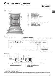 Программа посудомойки индезит