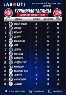 Нба турнирная таблица баскетбол мужчины на сегодня