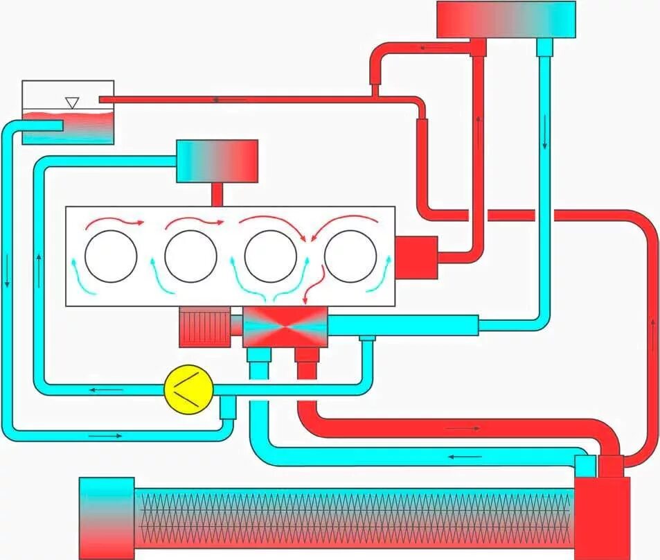 Система охлаждения двигателя 1.4 TSI. Шкода Фабия 1.4 система охлаждения двигателя малый круг. Циркуляции жидкости в системе