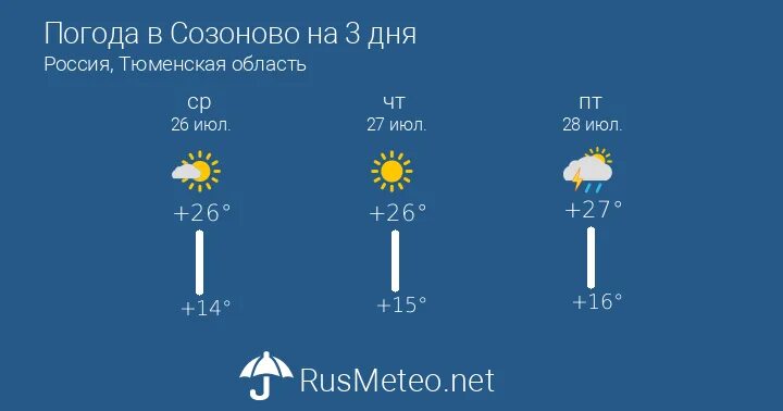 Тараз погода точно. Погода в Елабуге. Елабуга климат. Погода в Елабуге на сегодня. Прогноз погоды на сегодня в Елабуге.