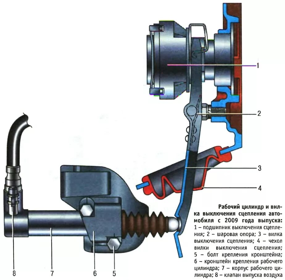 Как заменить рабочий цилиндр сцепления. Гидравлический привод сцепления Нива Chevrolet. Привод сцепления Нива-Шевроле 2123. Нива 2123 гидравлика сцепление. Шток рабочий цилиндр сцепления Нива 21213.