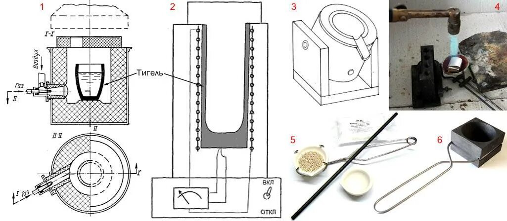 Тигельные плавки. Печь плавления тигельная. - Печь плавильная тигельная для свинца. Газовые тигельные печи чертежи. Тигель для муфельной печи.
