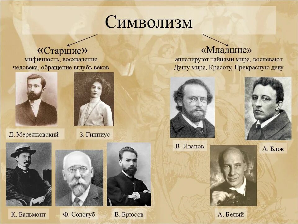 Поэзия символистов серебряного века. Поэты символисты серебряного века. представители символизма в литературе серебряного века. писатели символисты 20 века. представители символизма в литературе 20 века в россии.