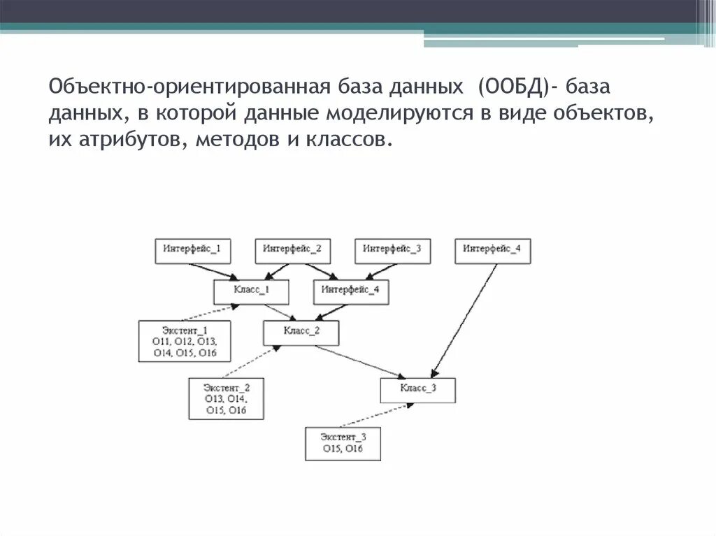 Ориентированных моделей. Объектно-ориентированная модель баз данных. Объектно-ориентированные СУБД схема. Объектно-ориентированная база данных (ООБД). Объективно ориентированные базы данных.