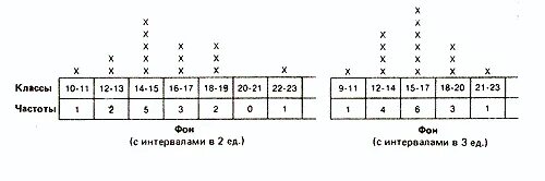 Классы частоты. Таблица классов частоты. Класс частоты поверхности. Класс частоты 3,2. Классы частоты помещений